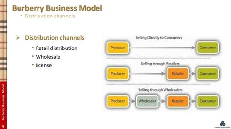 burberry distribution diagram|burberry business plan.